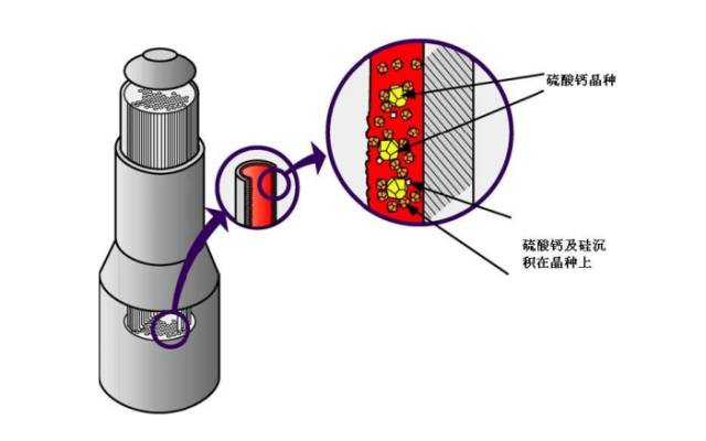 工業(yè)廢水零排放結晶法