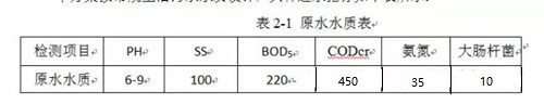 辦公樓MBR技術(shù)應用中水回用.jpg
