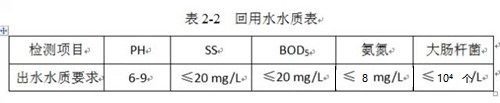 辦公樓MBR技術(shù)應用中水回用.jpg